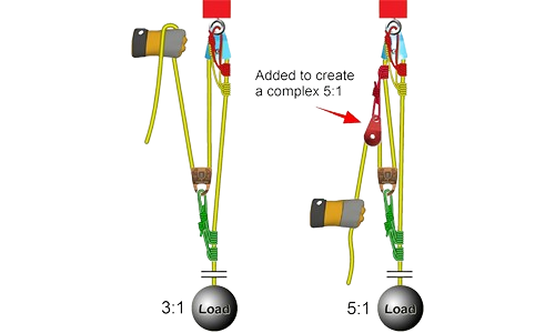 Mechanical-Advantage-System